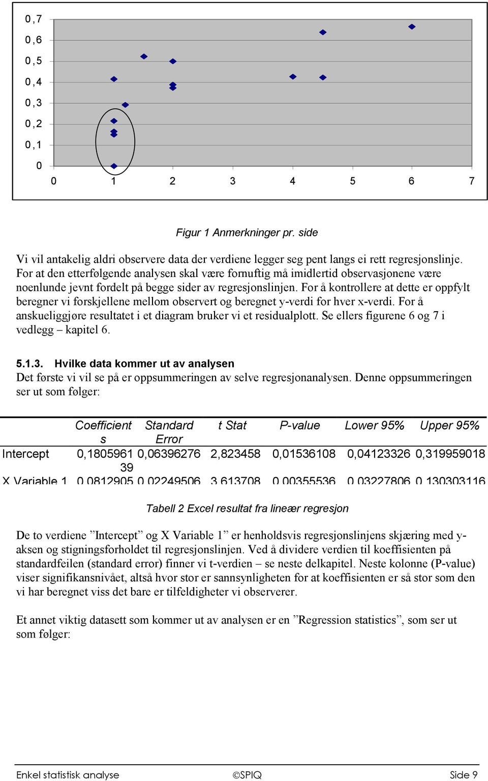 For at den etterfølgende analysen skal være fornuftig må imidlertid observasjonene være noenlunde jevnt fordelt på begge sider av regresjonslinjen.