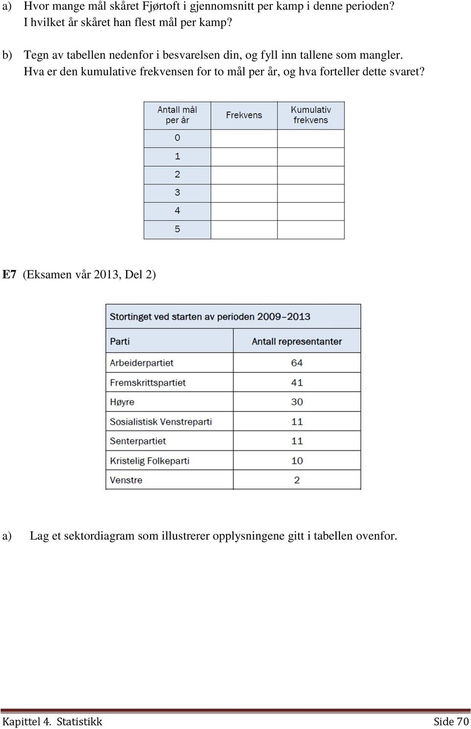 b) Tegn av tabellen nedenfor i besvarelsen din, og fyll inn tallene som mangler.