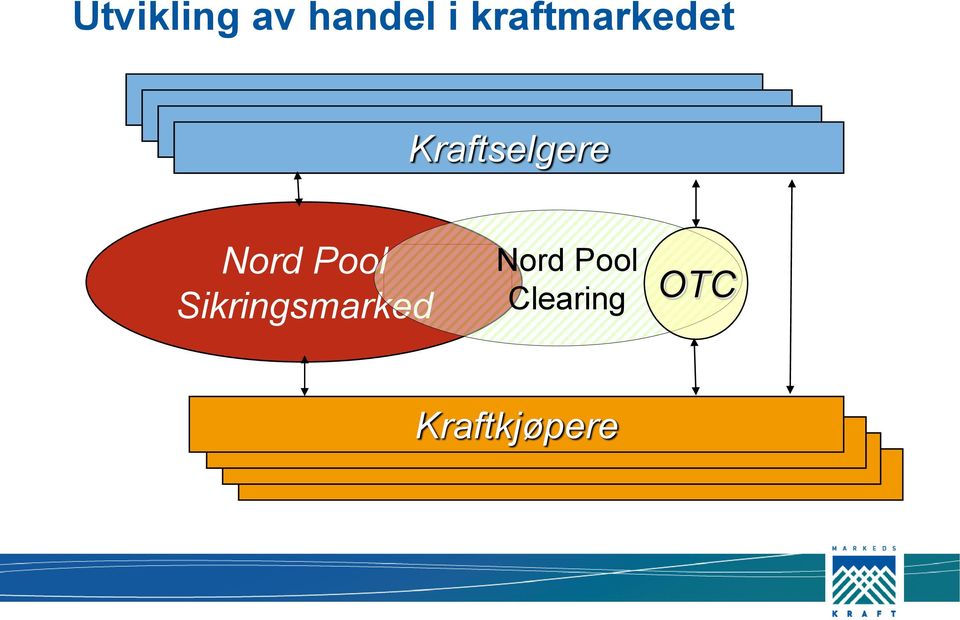 Nord Pool Sikringsmarked