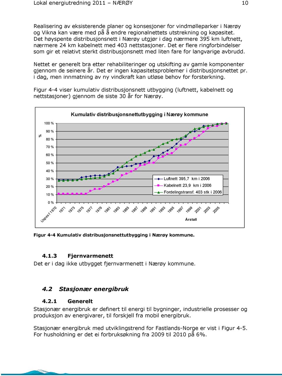 Det er flere ringforbindelser som gir et relativt sterkt distribusjonsnett med liten fare for langvarige avbrudd.