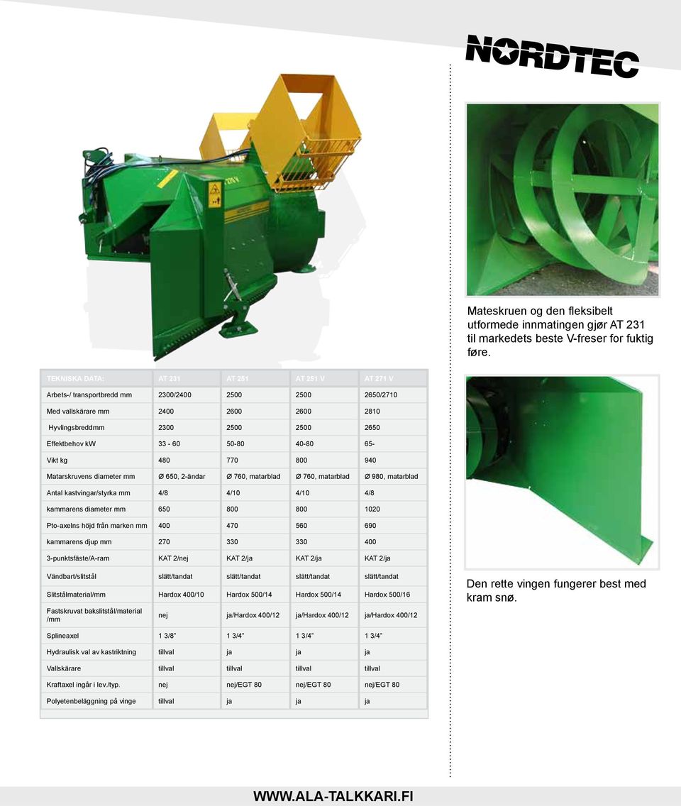 50-80 40-80 65- Vikt kg 480 770 800 940 Matarskruvens diameter mm Ø 650, 2-ändar Ø 760, matarblad Ø 760, matarblad Ø 980, matarblad Antal kastvingar/styrka mm 4/8 4/10 4/10 4/8 kammarens diameter mm