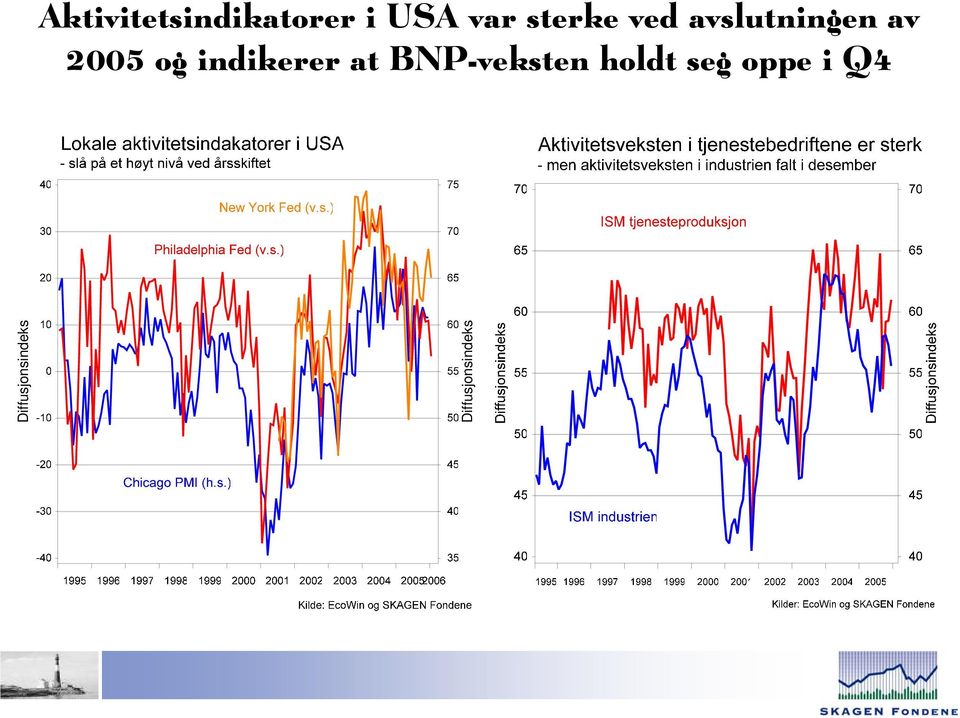 indikerer at BNP-veksten holdt seg