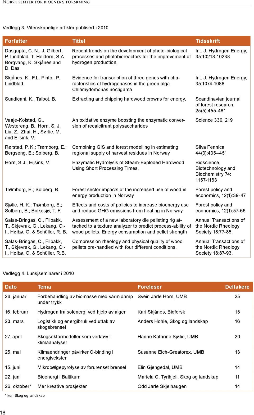 Recent trends on the development of photo-biological processes and photobioreactors for the improvement of hydrogen production.