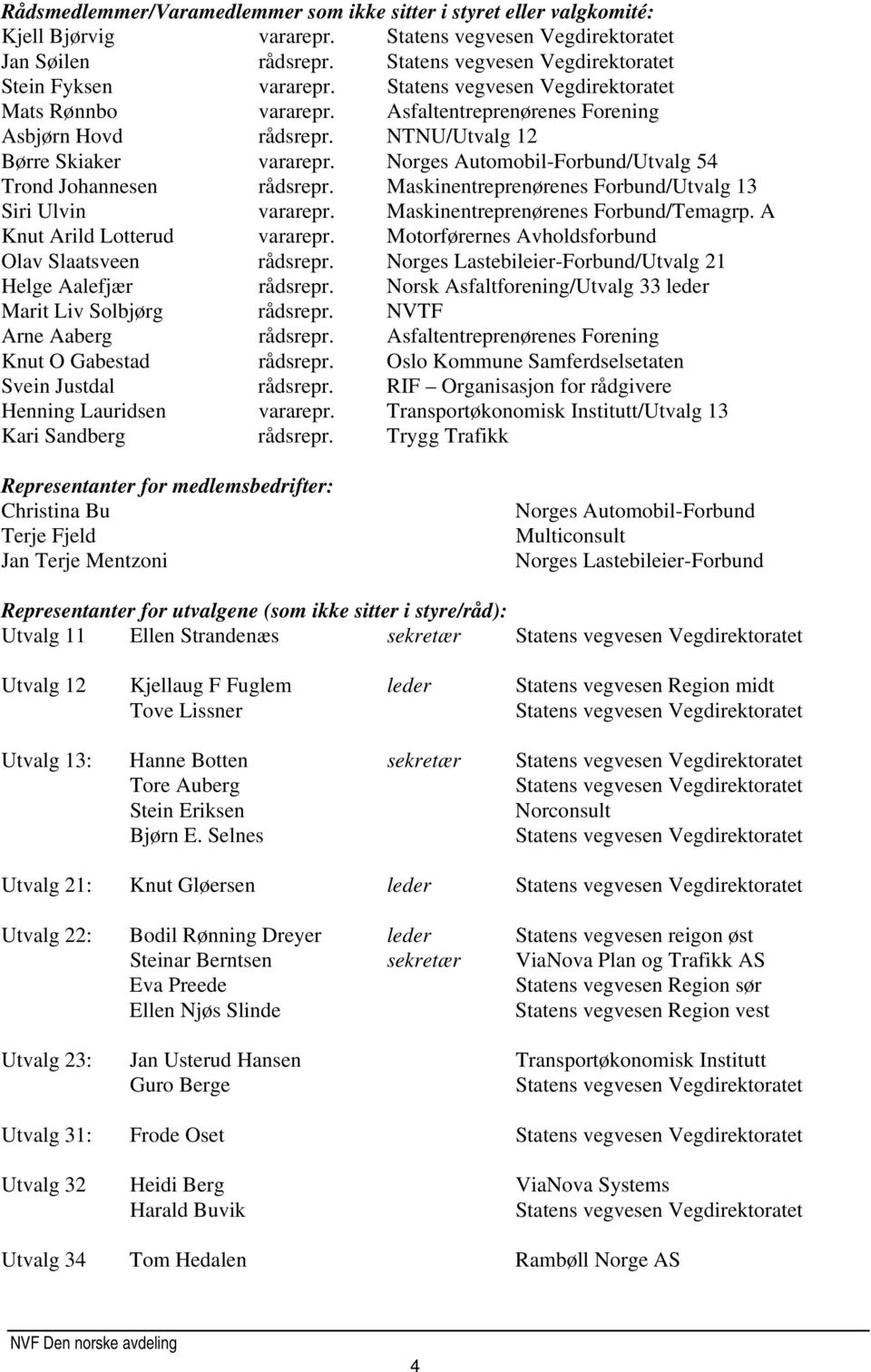 Maskinentreprenørenes Forbund/Utvalg 13 Siri Ulvin vararepr. Maskinentreprenørenes Forbund/Temagrp. A Knut Arild Lotterud vararepr. Motorførernes Avholdsforbund Olav Slaatsveen rådsrepr.