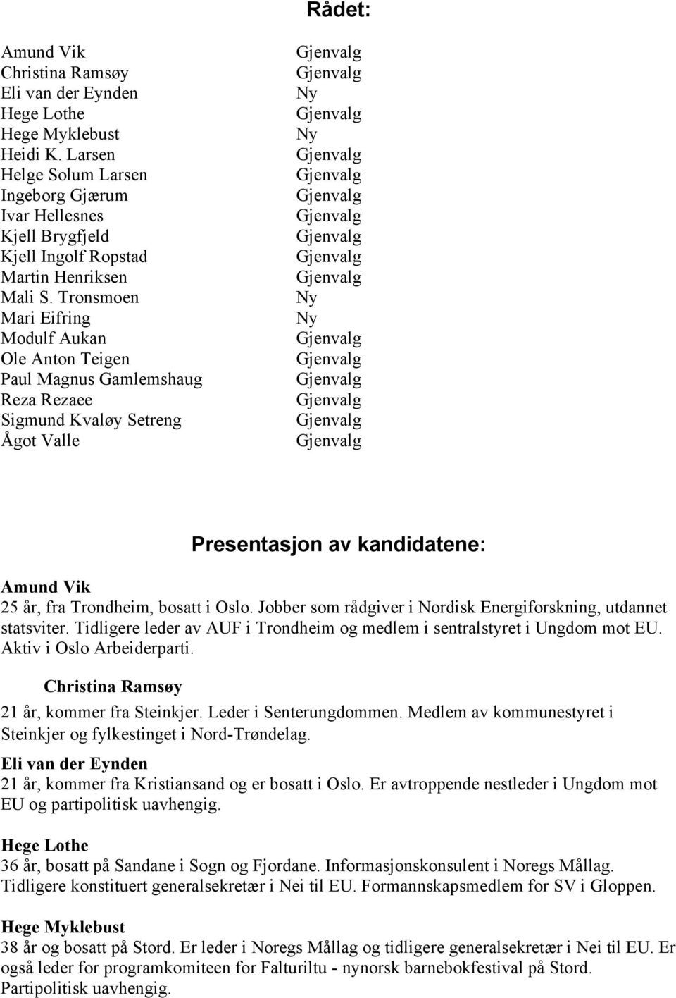 Tronsmoen Mari Eifring Modulf Aukan Ole Anton Teigen Paul Magnus Gamlemshaug Reza Rezaee Sigmund Kvaløy Setreng Ågot Valle Presentasjon av kandidatene: Amund Vik 25 år, fra Trondheim, bosatt i Oslo.