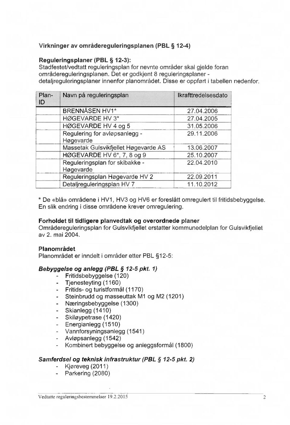 2006 HØGEVARDE HV 3* 27.04.2005 HØGEVARDE HV 4 og 5 31.05.2006 Regulering for avløpsanlegg - 29.11.2006 Høgevarde Massetak Gulsvikfjellet Høgevarde AS 13.06.2007 HØGEVARDE HV 6*, 7, 8 og 9 25.10.