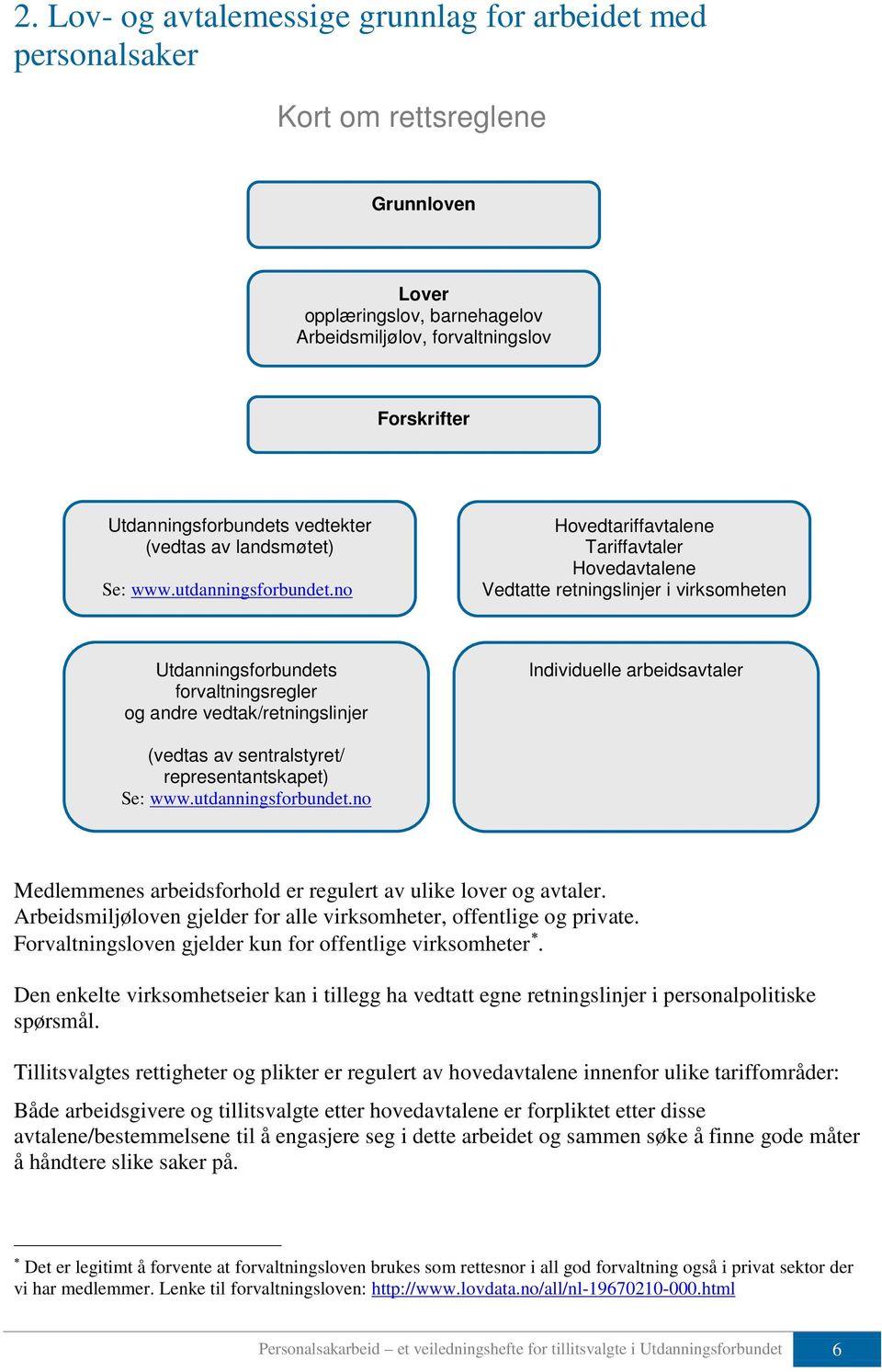 no Hovedtariffavtalene Tariffavtaler Hovedavtalene Vedtatte retningslinjer i virksomheten Utdanningsforbundets forvaltningsregler og andre vedtak/retningslinjer Individuelle arbeidsavtaler (vedtas av