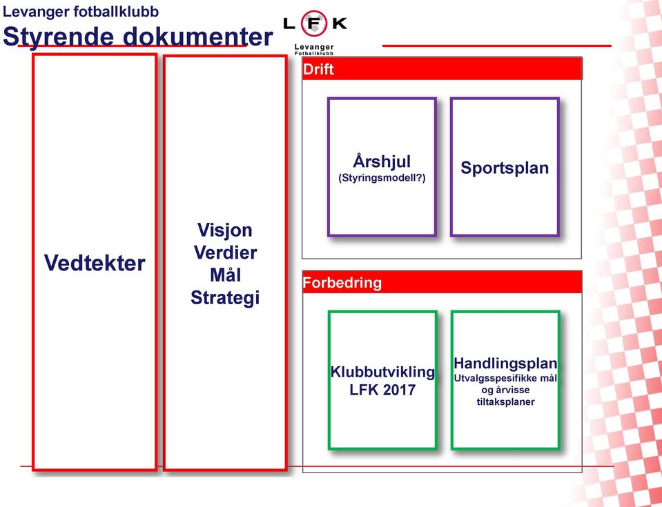 ) Sportsplan Vedtekter Visjon Verdier Mål Strategi