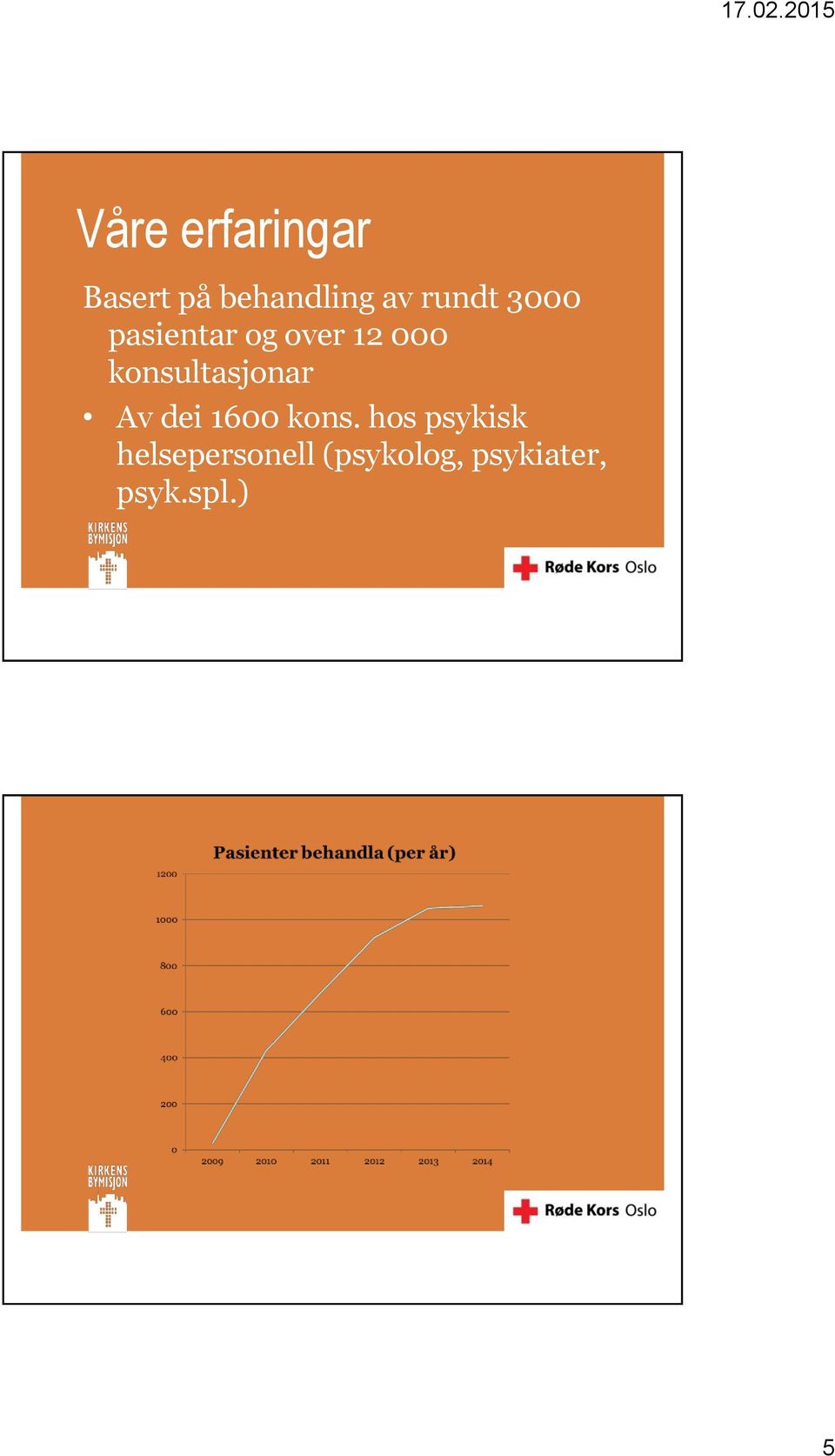 konsultasjonar Av dei 1600 kons.