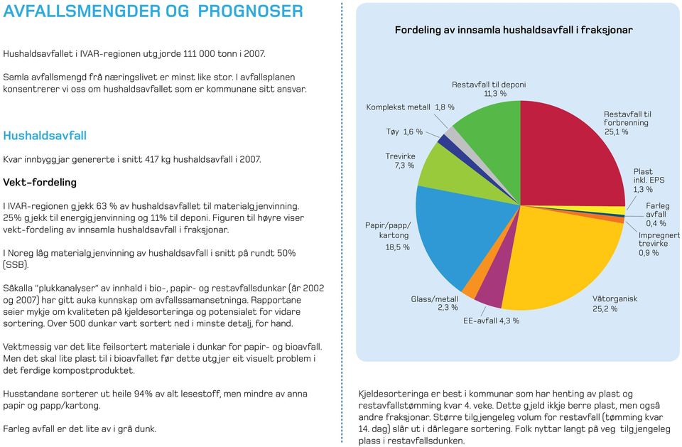 Vekt-fordeling I IVAR-regionen g jekk 63 % av hushaldsavfallet til materialg jenvinning. 25% g jekk til energig jenvinning og 11% til deponi.