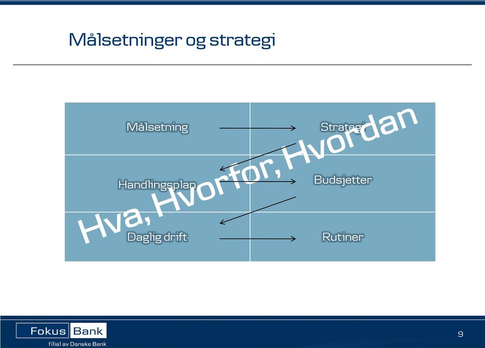 Strategi Handlingsplan