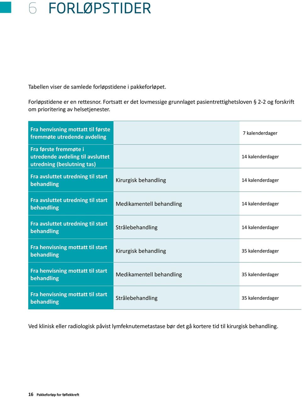 Fra henvisning mottatt til første fremmøte utredende avdeling Fra første fremmøte i utredende avdeling til avsluttet utredning (beslutning tas) Fra avsluttet utredning til start behandling Kirurgisk