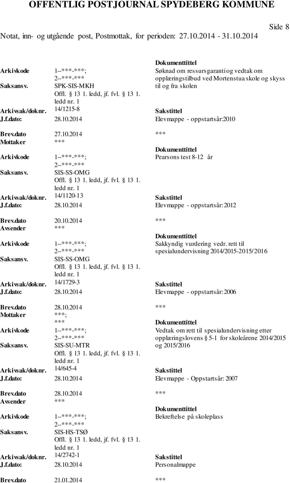 rett til spesialundervisning 2014/2015-2015/2016 Arkivsak/doknr. 14/1729-3 Sakstittel J.f.dato: 28.10.