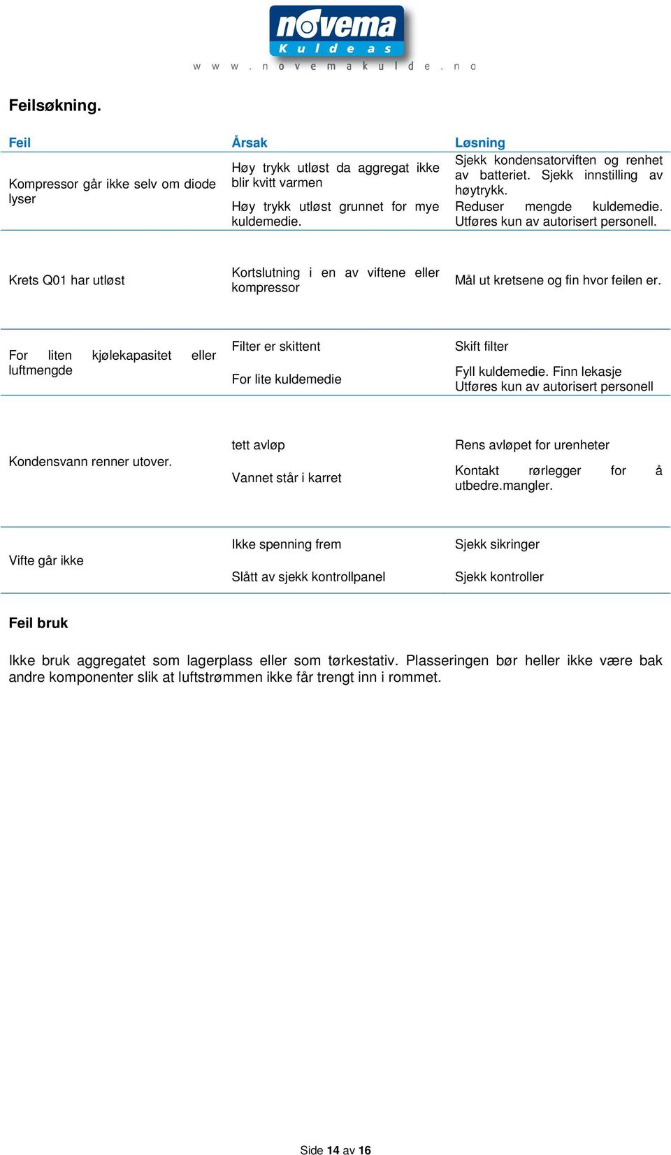 Krets Q01 har utløst Kortslutning i en av viftene eller kompressor Mål ut kretsene og fin hvor feilen er.