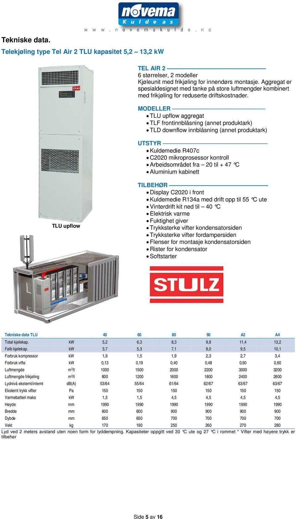 MODELLER TLU upflow aggregat TLF frontinnblåsning (annet produktark) TLD downflow innblåsning (annet produktark) UTSTYR Kuldemedie R407c C2020 mikroprosessor kontroll Arbeidsområdet fra 20 til + 47 C