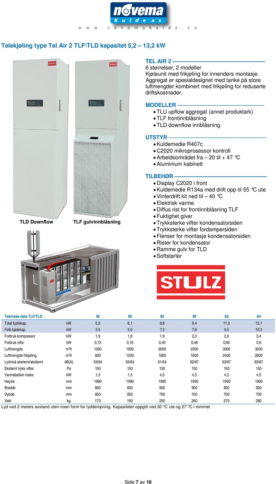 MODELLER TLU upflow aggregat (annet produktark) TLF frontinnblåsning TLD downflow innblåsning UTSTYR Kuldemedie R407c C2020 mikroprosessor kontroll Arbeidsområdet fra 20 til + 47 C Aluminium kabinett