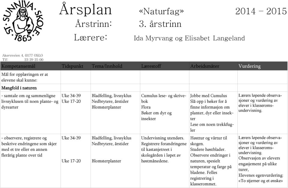 skal kunne: Mangfold i naturen - samtale om og sammenligne livssyklusen til noen plante- og dyrearter - observere, registrere og beskrive endringene som skjer med et tre eller en annen flerårig