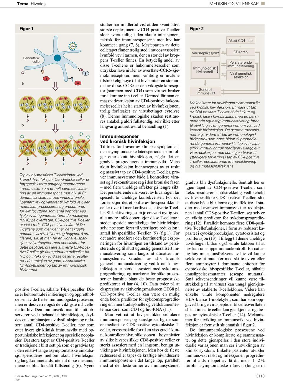 a) En dendrittisk celle tar opp virusmateriale i perifert vev og vandrer til lymfoid vev, der materialet prosesseres og presenteres for lymfocyttene som små peptider ved hjelp av antigenpresenterende