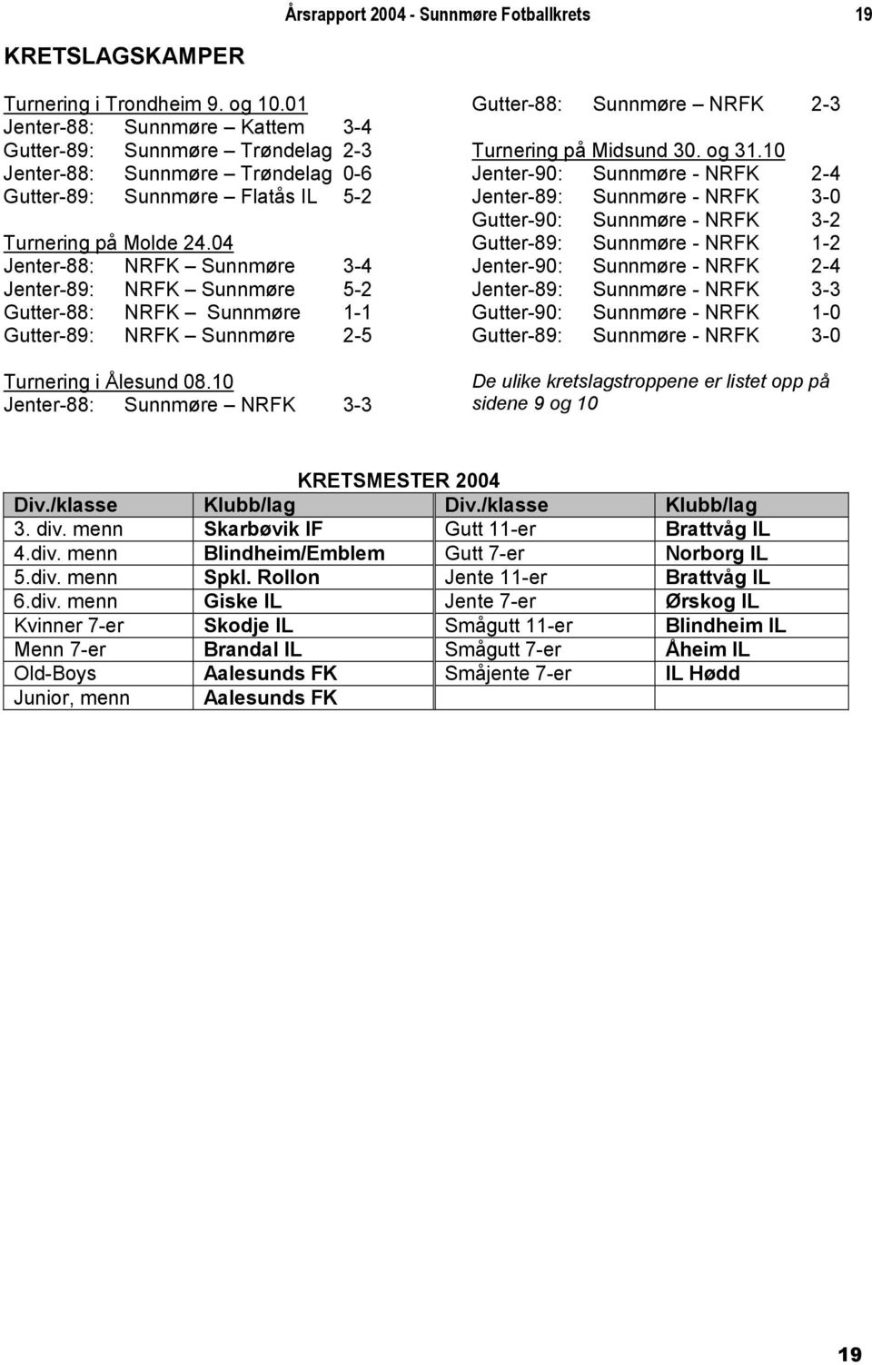 04 Jenter-88: NRFK Sunnmøre 3-4 Jenter-89: NRFK Sunnmøre 5-2 Gutter-88: NRFK Sunnmøre 1-1 Gutter-89: NRFK Sunnmøre 2-5 Turnering i Ålesund 08.