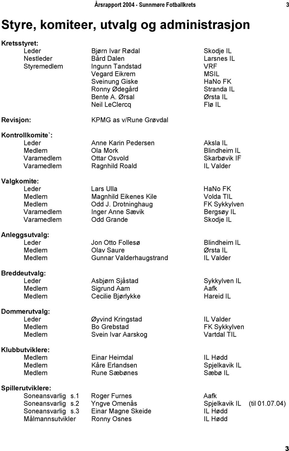 Ørsal Ørsta IL Neil LeClercq Flø IL Revisjon: KPMG as v/rune Grøvdal Kontrollkomite`: Leder Anne Karin Pedersen Aksla IL Medlem Ola Mork Blindheim IL Varamedlem Ottar Osvold Skarbøvik IF Varamedlem