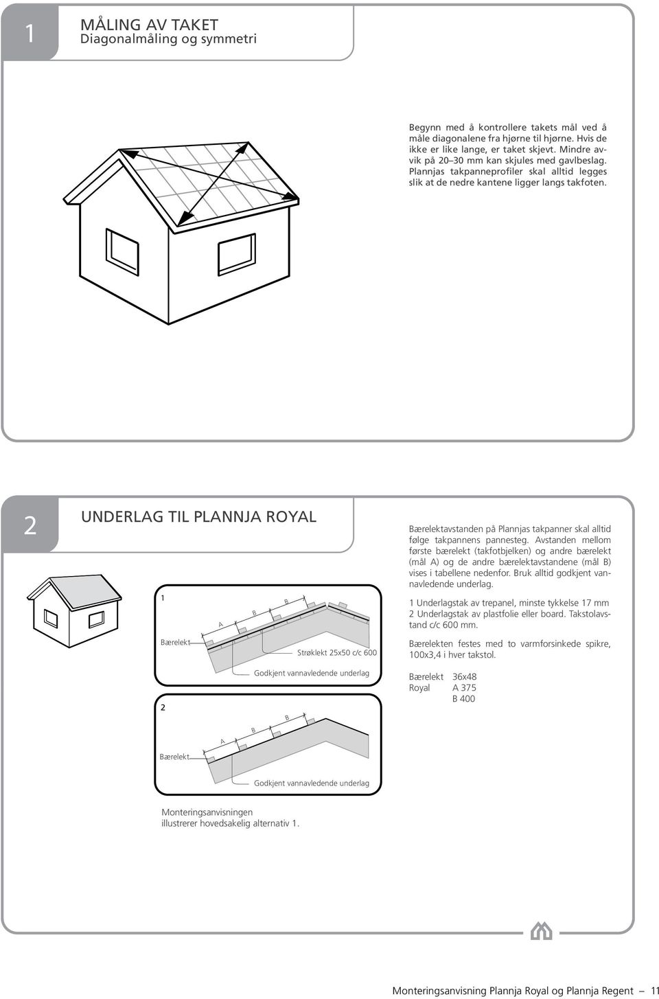 2 UNDERLAG TIL PLANNJA ROYAL 1 A B B Bærelektavstanden på Plannjas takpanner skal alltid følge takpannens pannesteg.