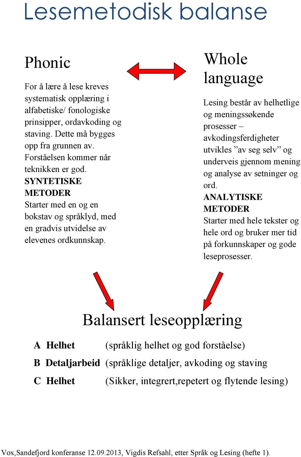 Whole language Lesing består av helhetlige og meningssøkende prosesser avkodingsferdigheter utvikles av seg selv og underveis gjennom mening og analyse av setninger og ord.