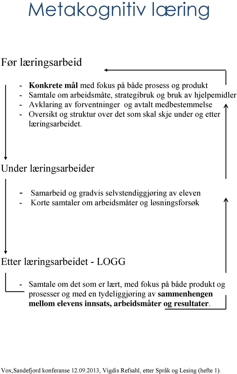 Under læringsarbeider - Samarbeid og gradvis selvstendiggjøring av eleven - Korte samtaler om arbeidsmåter og løsningsforsøk Etter læringsarbeidet -