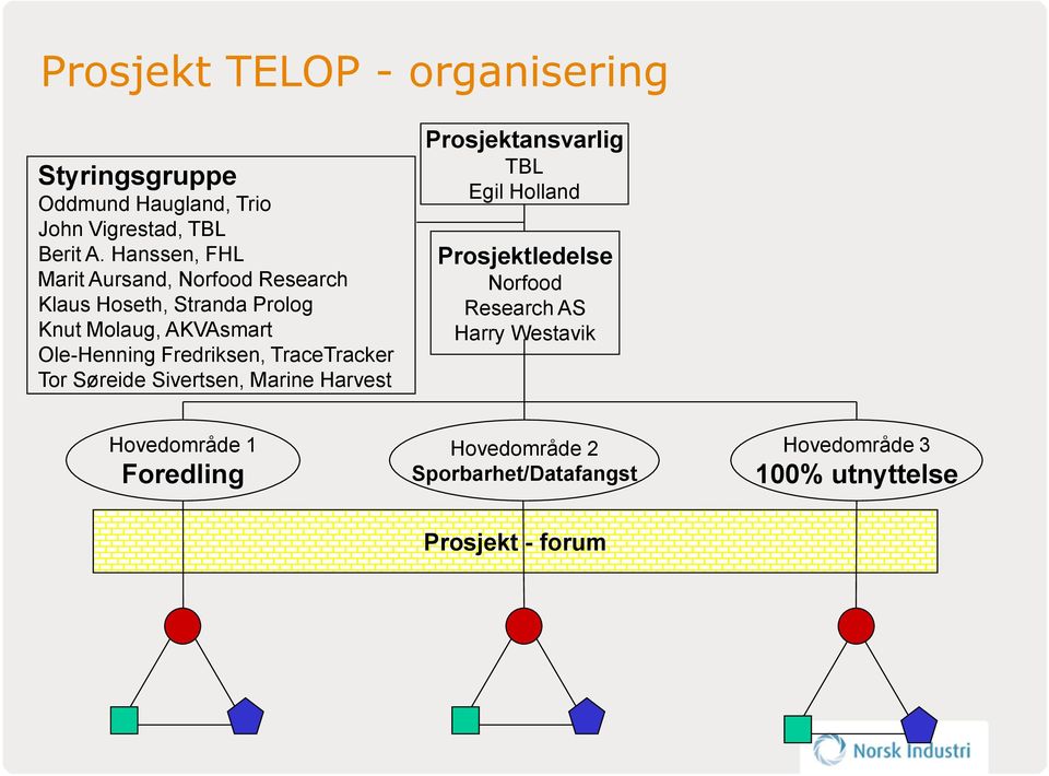 Fredriksen, TraceTracker Tor Søreide Sivertsen, Marine Harvest Prosjektansvarlig TBL Egil Holland Prosjektledelse