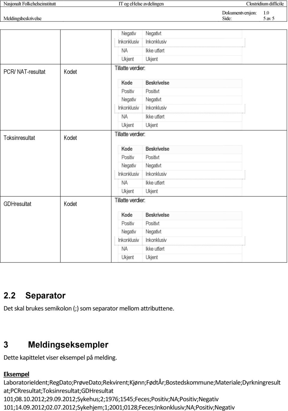 3 Meldingseksempler Dette kapittelet viser eksempel på melding.