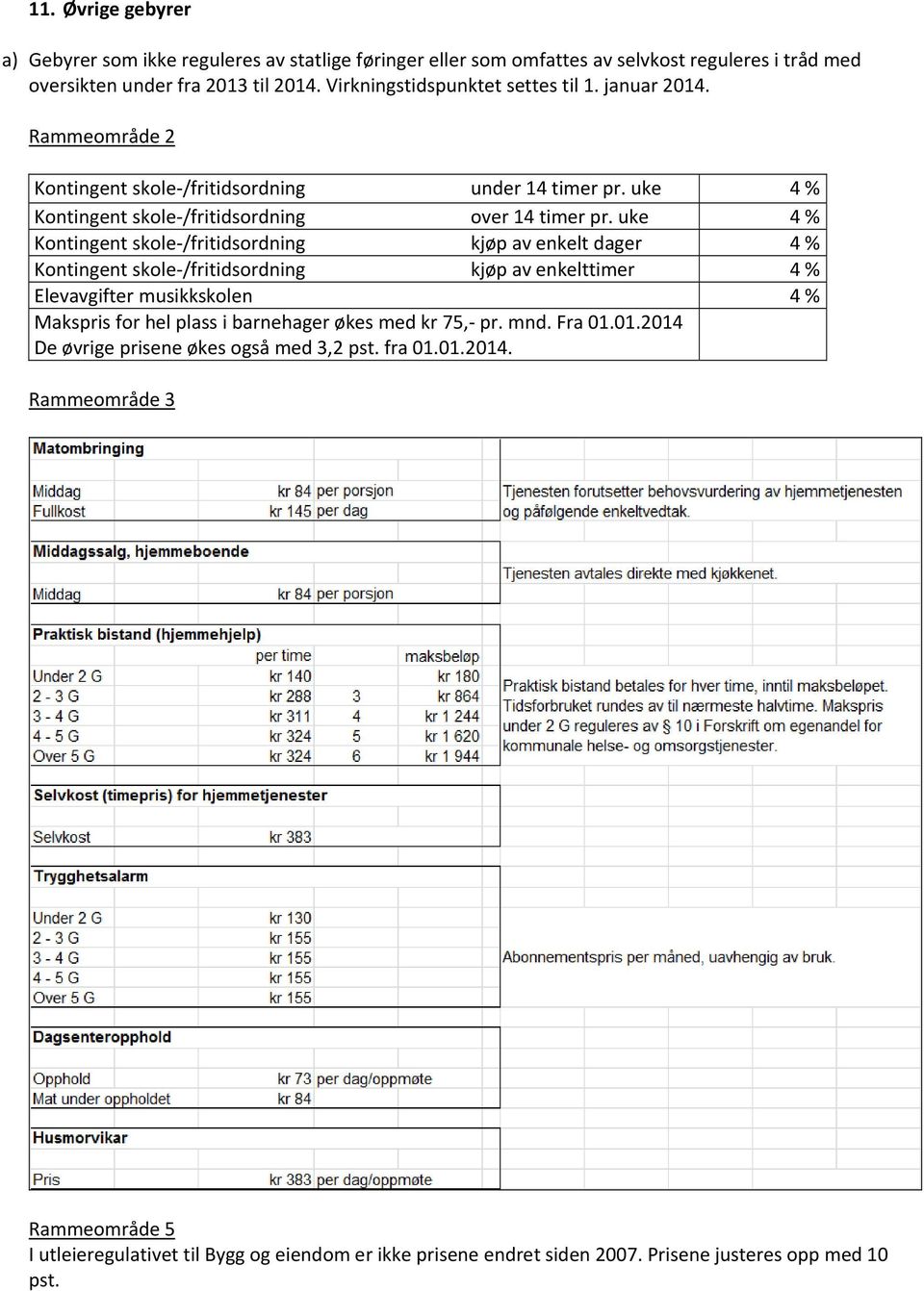 uke 4 % Kontingent skole /fritidsordning kjøp av enkelt dager 4 % Kontingent skole /fritidsordning kjøp av enkelttimer 4 % Elevavgifter musikkskolen 4 % Makspris for hel plass i