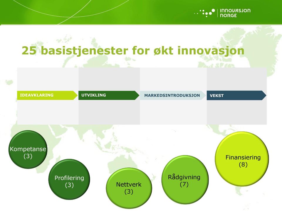 VEKST Kompetanse (3) Finansiering (8)