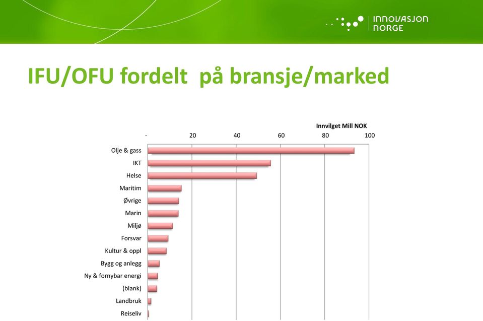 Maritim Øvrige Marin Miljø Forsvar Kultur & oppl