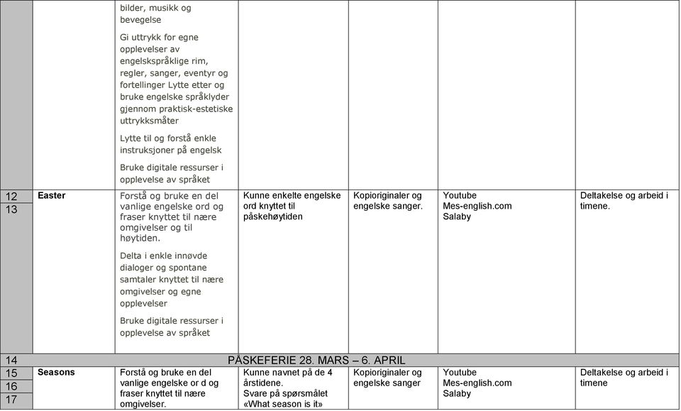 Kunne enkelte engelske ord knyttet til påskehøytiden Kopioriginaler og engelske sanger. 14 PÅSKEFERIE 28. MARS 6.