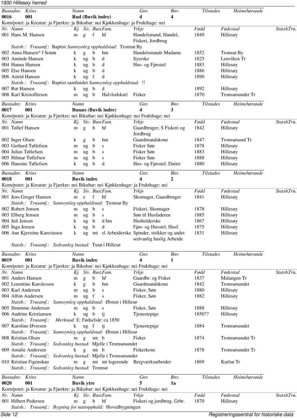 : Baptist Sannsynleg opphaldstad: Tromsø By 002 Anna Hansen* f Sotøn k g b hm Handelsmands Madame 1852 Tromsø By 003 Aminde Hansen k ug b d Syerske 1825 Lenviken Tr 004 Hanna Hansen k ug b d Hus- og