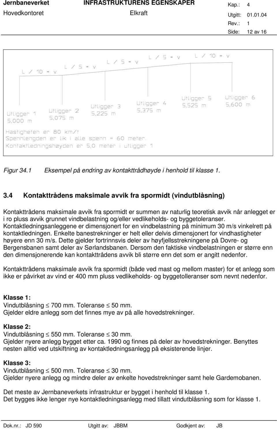 4 Kontakttrådens maksimale avvik fra spormidt (vindutblåsning) Kontakttrådens maksimale avvik fra spormidt er summen av naturlig teoretisk avvik når anlegget er i ro pluss avvik grunnet