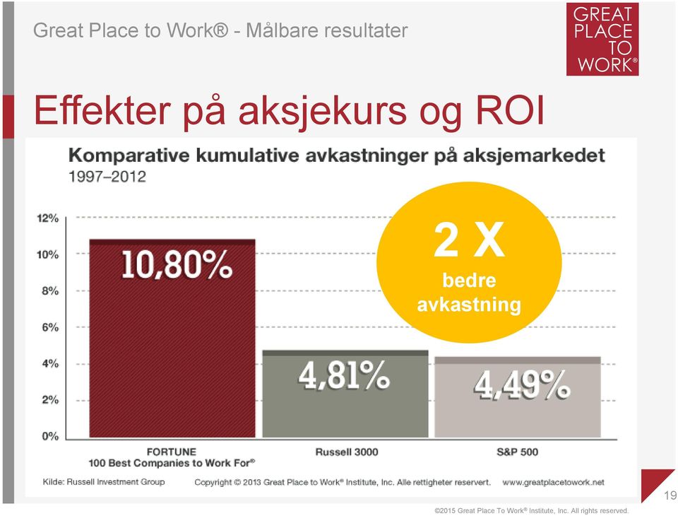 Effekter på aksjekurs