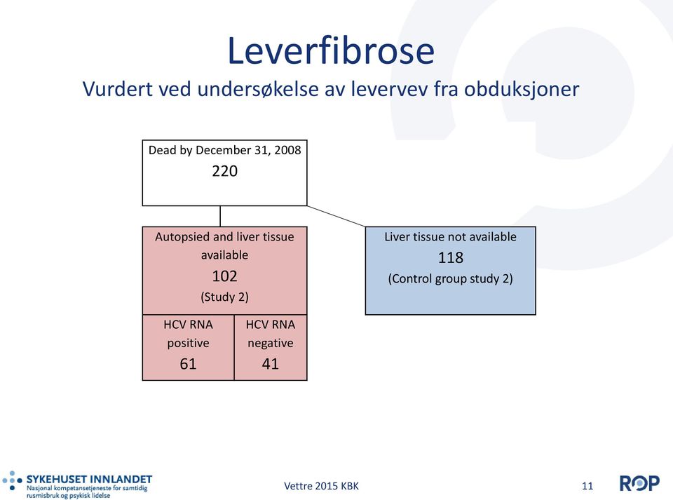 tissue available 102 (Study 2) Liver tissue not available 118