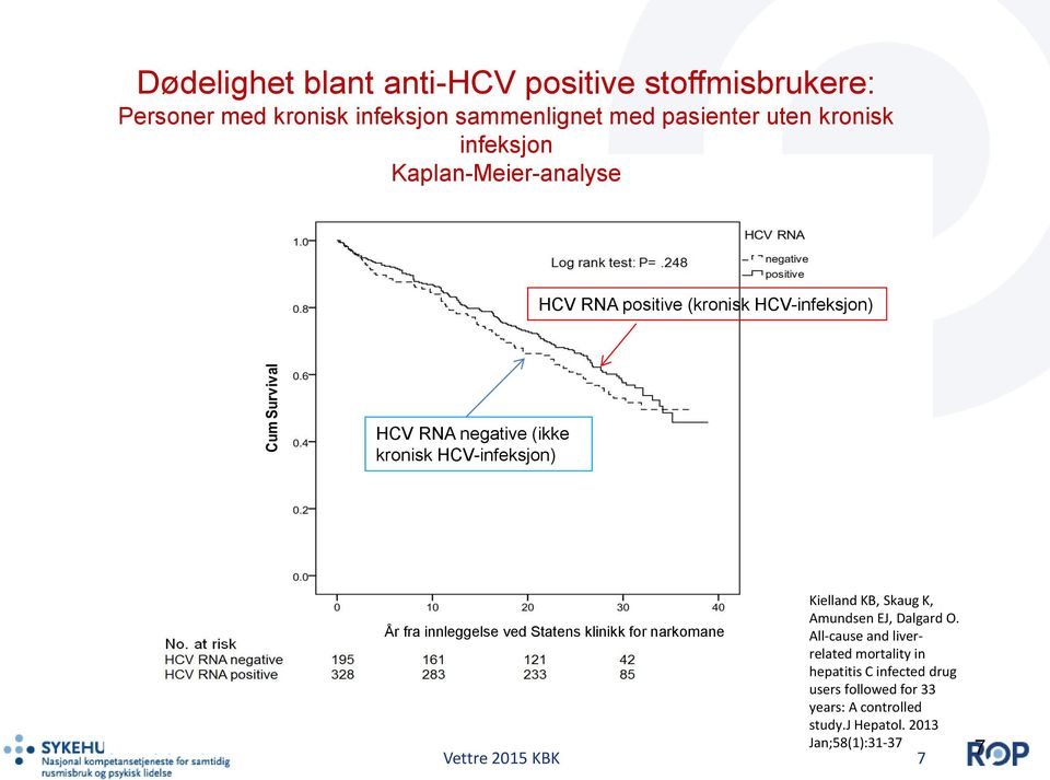 innleggelse ved Statens klinikk for narkomane Vettre 2015 KBK Kielland KB, Skaug K, Amundsen EJ, Dalgard O.