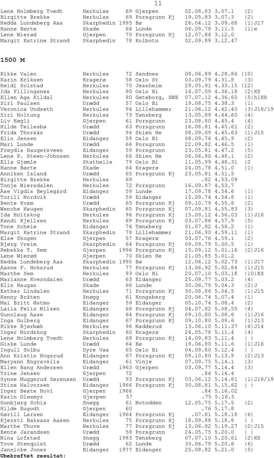 06.89 4.28.86 (10) Karin Eriksen Kragerø 58 Oslo St 03.09.79 4.31.8 (3) Heidi Solstad Herkules 70 Jessheim 29.05.91 4.33.15 (12) Ida Fillingsnes Herkules 90 Oslo Bi 14.07.09 4.36.