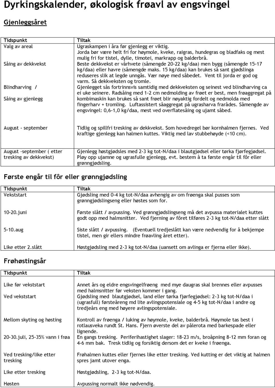 Såing av dekkvekst Beste dekkvekst er vårhvete (såmengde 20-22 kg/daa) men bygg (såmengde 15-17 kg/daa) eller havre (såmengde maks.