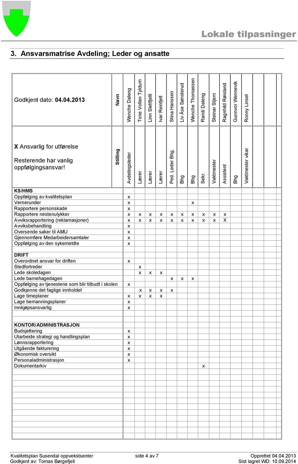 Røisland Gunnvor Wennevik Ronny Linset Lokale tilpasninger 3. Ansvarsmatrise Avdeling; Leder og ansatte Godkjent dato: 04.04.2013 X Ansvarlig for utførelse Resterende har vanlig oppfølgingsansvar!