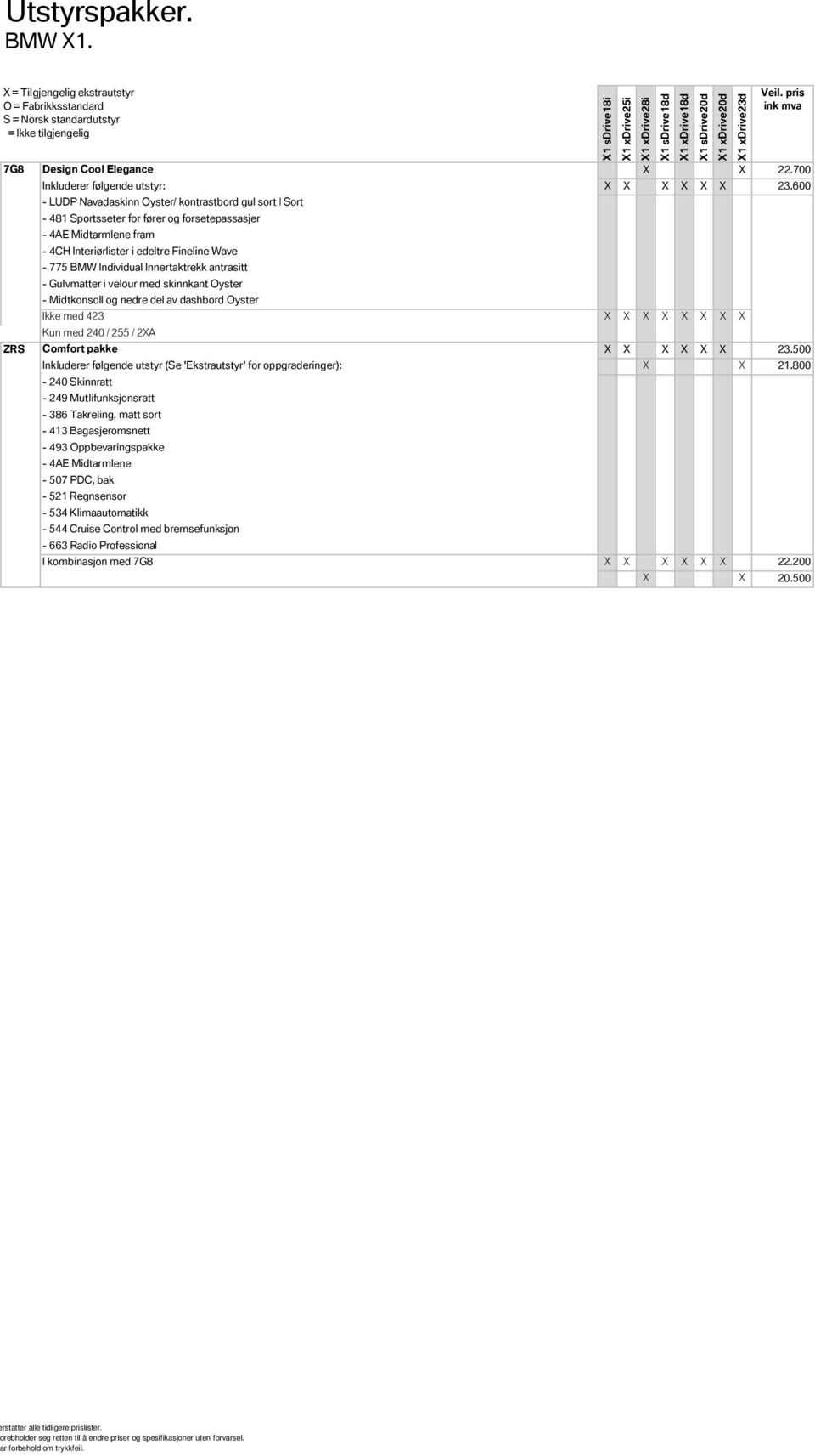 Innertaktrekk antrasitt - Gulvmatter i velour med skinnkant Oyster - Midtkonsoll og nedre del av dashbord Oyster Ikke med 423 X X X X X X X X Kun med 240 / 255 / 2XA Comfort pakke X X X X X X 23.