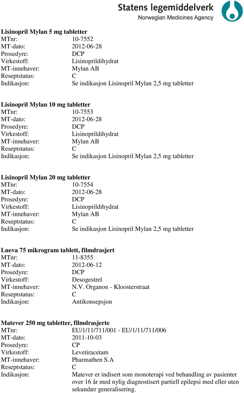 indikasjon Lisinopril Mylan 2,5 mg tabletter Lueva 75 mikrogram tablett, filmdrasjert MTnr: 11-8355 MT-dato: 2012-06-12 DP Desogestrel N.V.