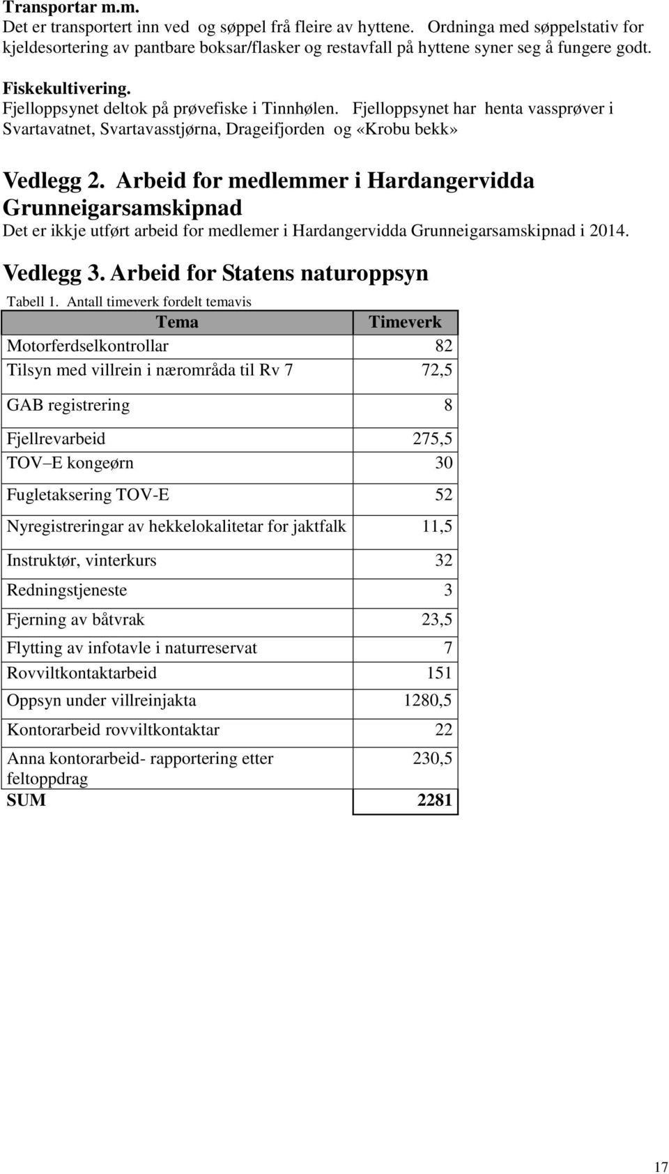 Fjelloppsynet har henta vassprøver i Svartavatnet, Svartavasstjørna, Drageifjorden og «Krobu bekk» Vedlegg 2.