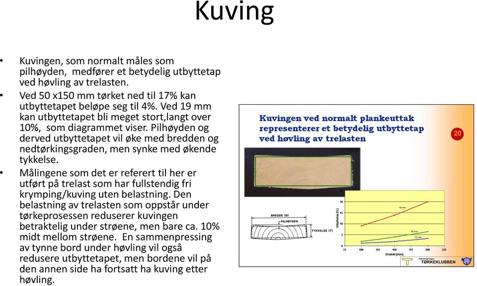 Målingene som det er referert til her er utført på trelast som har fullstendig fri krymping/kuving uten belastning.