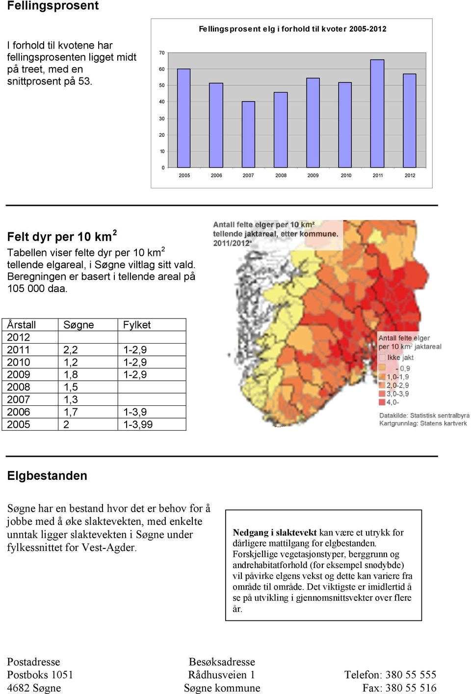 viltlag sitt vald. Beregningen er basert i tellende areal på 105 000 daa.