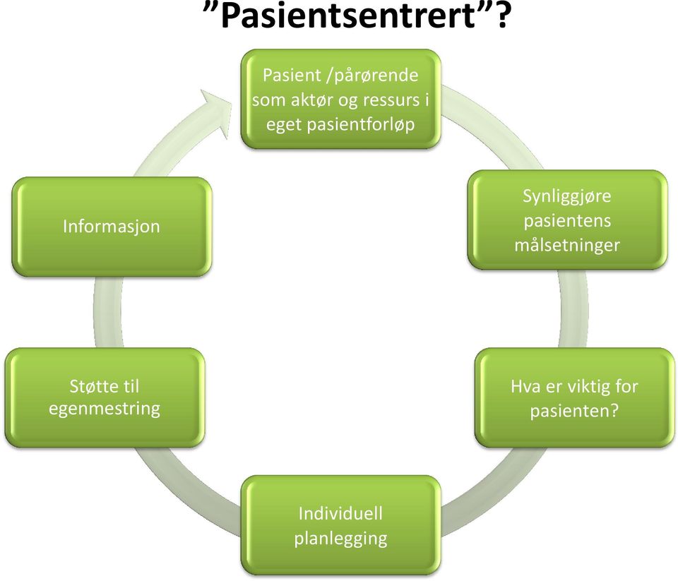 pasientforløp Informasjon Synliggjøre pasientens