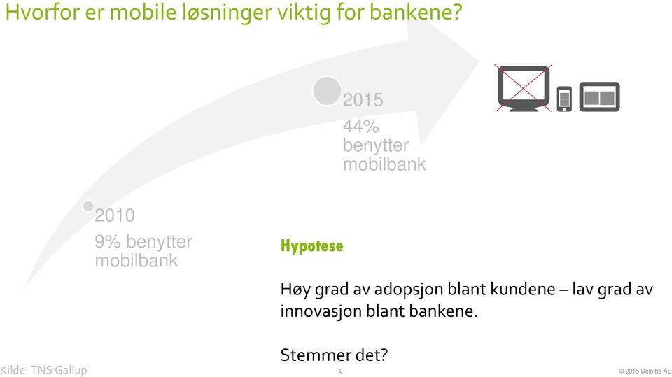 Hypotese Høy grad av adopsjon blant kundene lav grad av