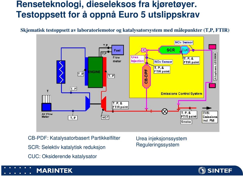 laboratoriemotor og katalysatorsystem med målepunkter (T,P, FTIR) CB-PDF:
