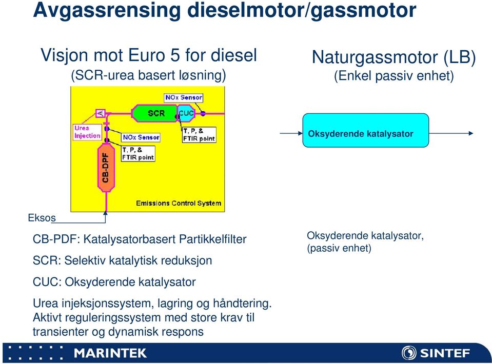 Selektiv katalytisk reduksjon CUC: Oksyderende katalysator Urea injeksjonssystem, lagring og håndtering.